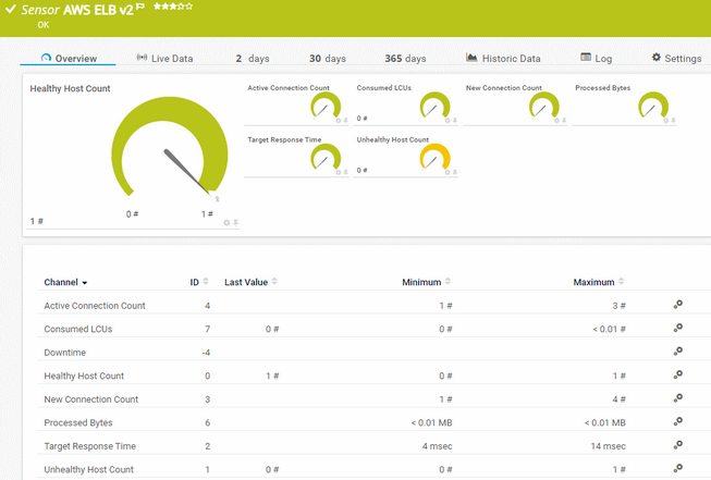 AWS ELB v2 Sensor