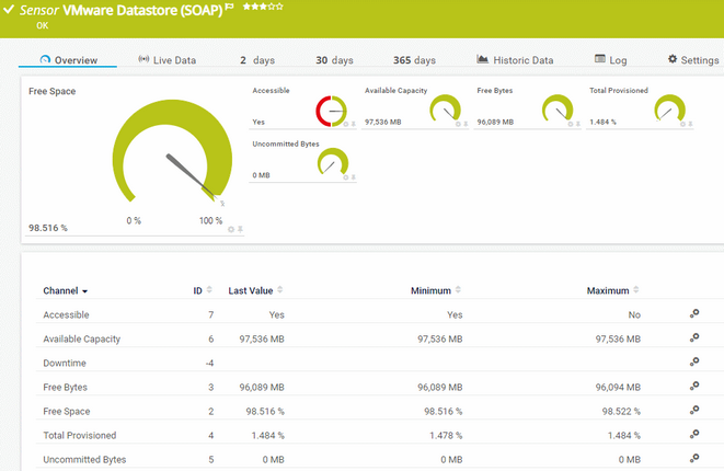 VMware Datastore (SOAP) Sensor